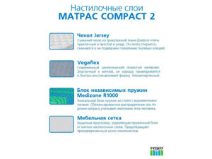 Матрас Compact 2 1600*2000